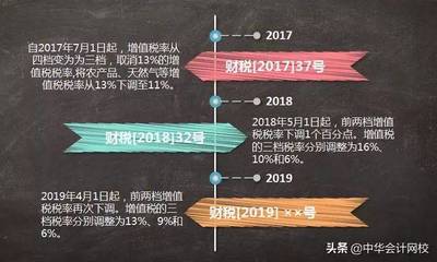 4月1日降税率、5月1日降社保，2019年初级会计考生必看 初级农产品销售如何应对政策变化？